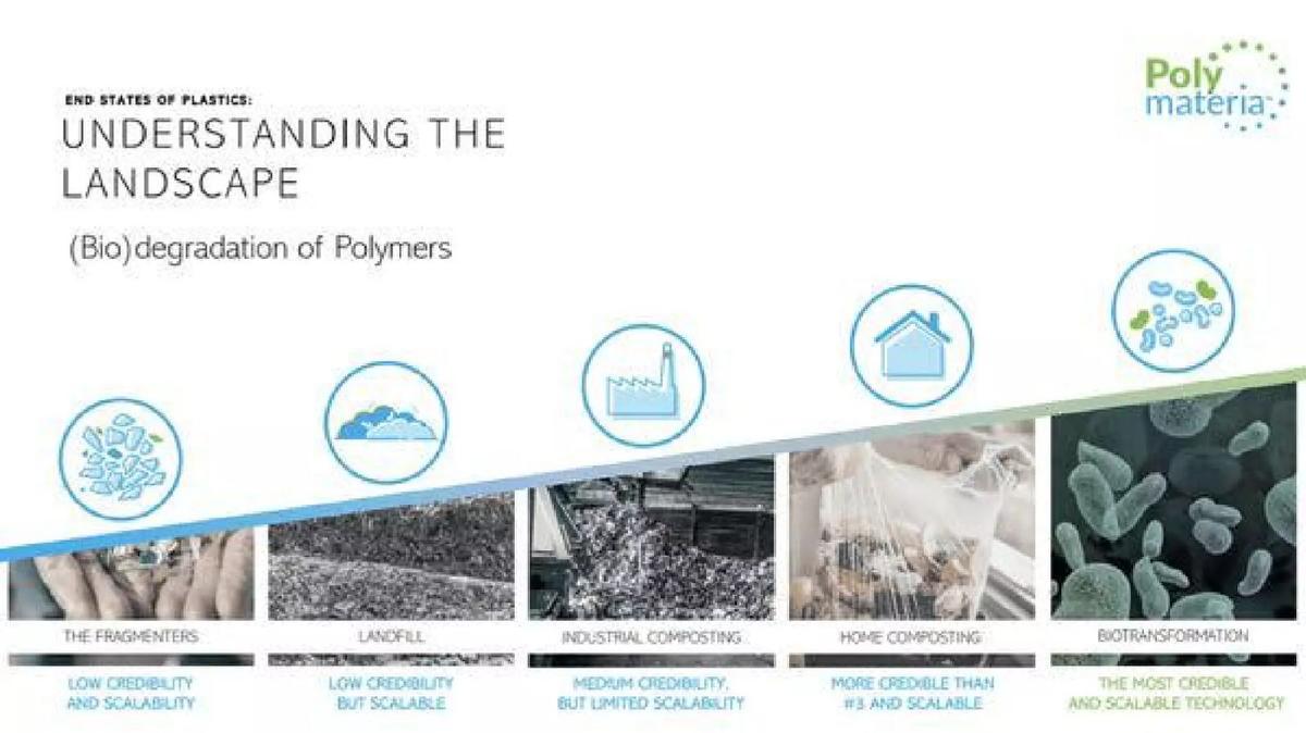 Polymateria pitch deck slide 5 of 13