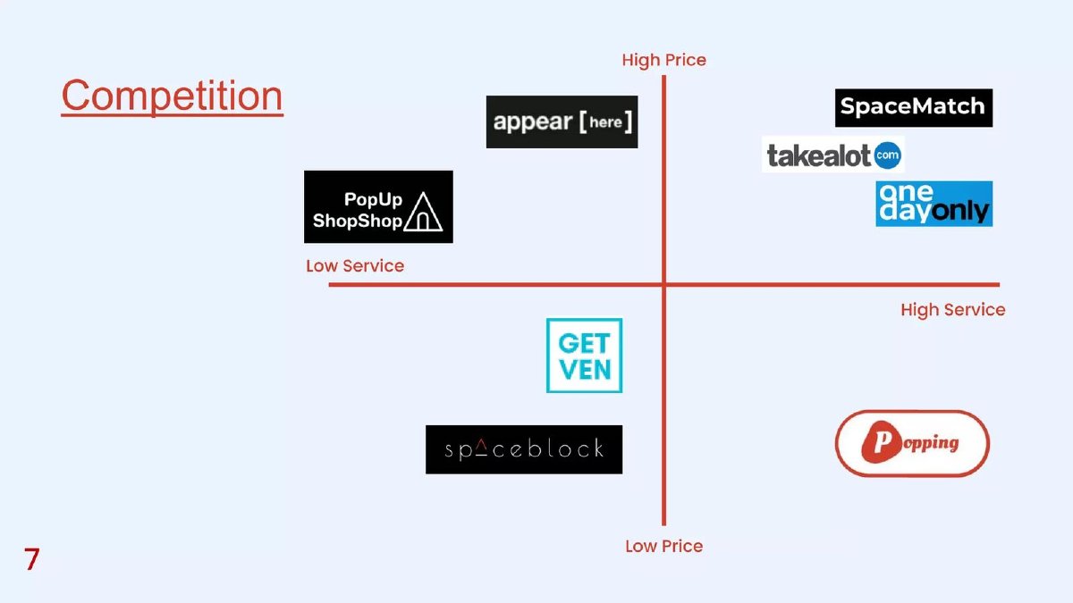 Popping pitch deck competition positioning map slide 7