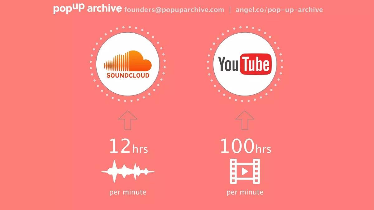 Pop Up Archive pitch deck slide 2 of 10