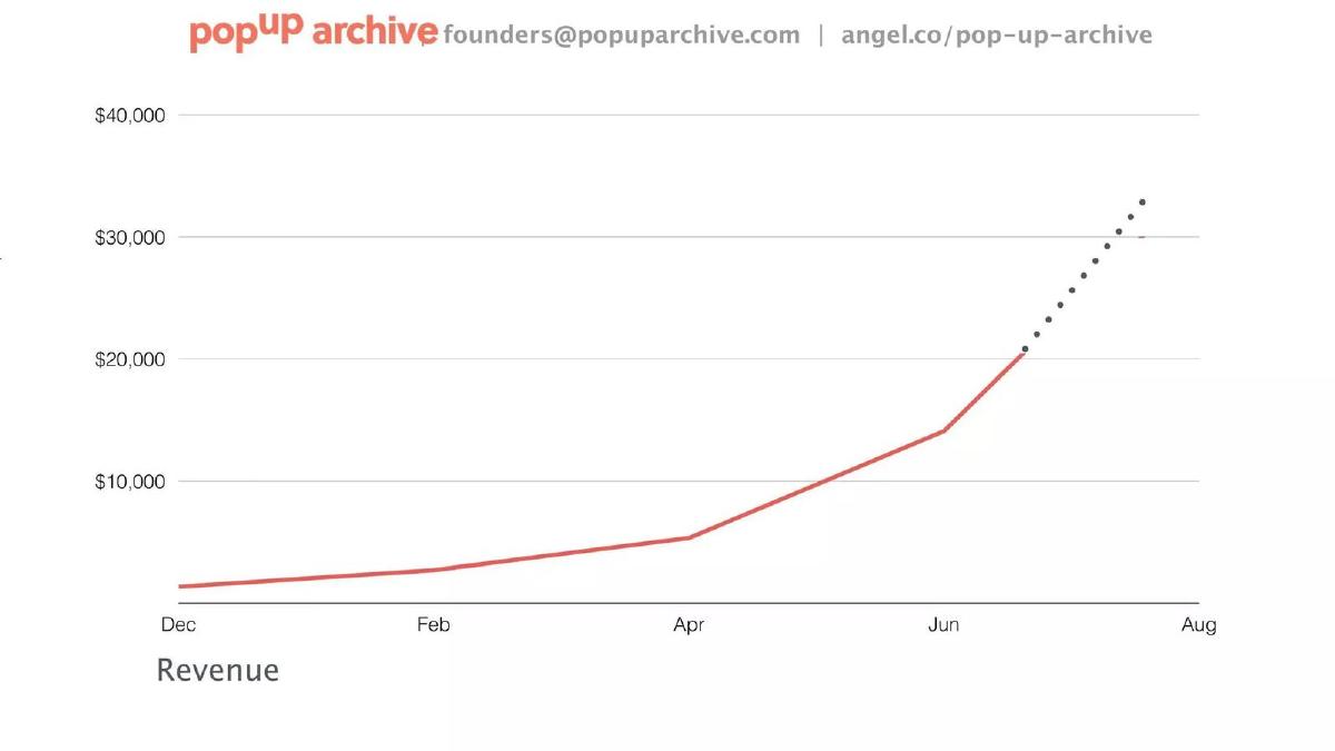 Pop Up Archive pitch deck slide 6 of 10