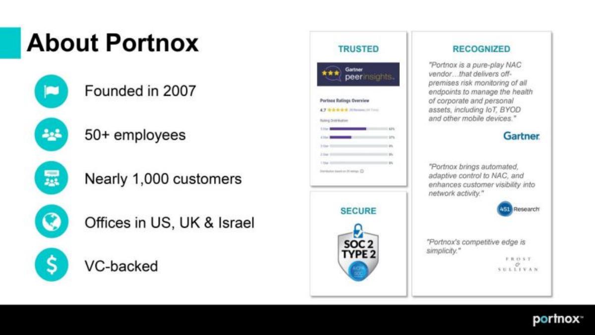 Portnox pitch deck slide 3 of 14