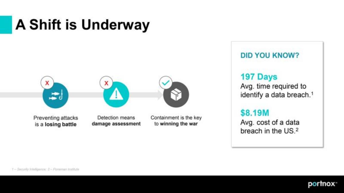 Portnox pitch deck slide 5 of 14