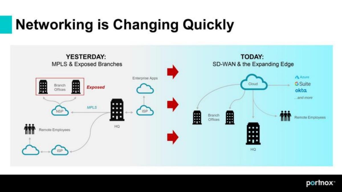 Portnox pitch deck slide 6 of 14