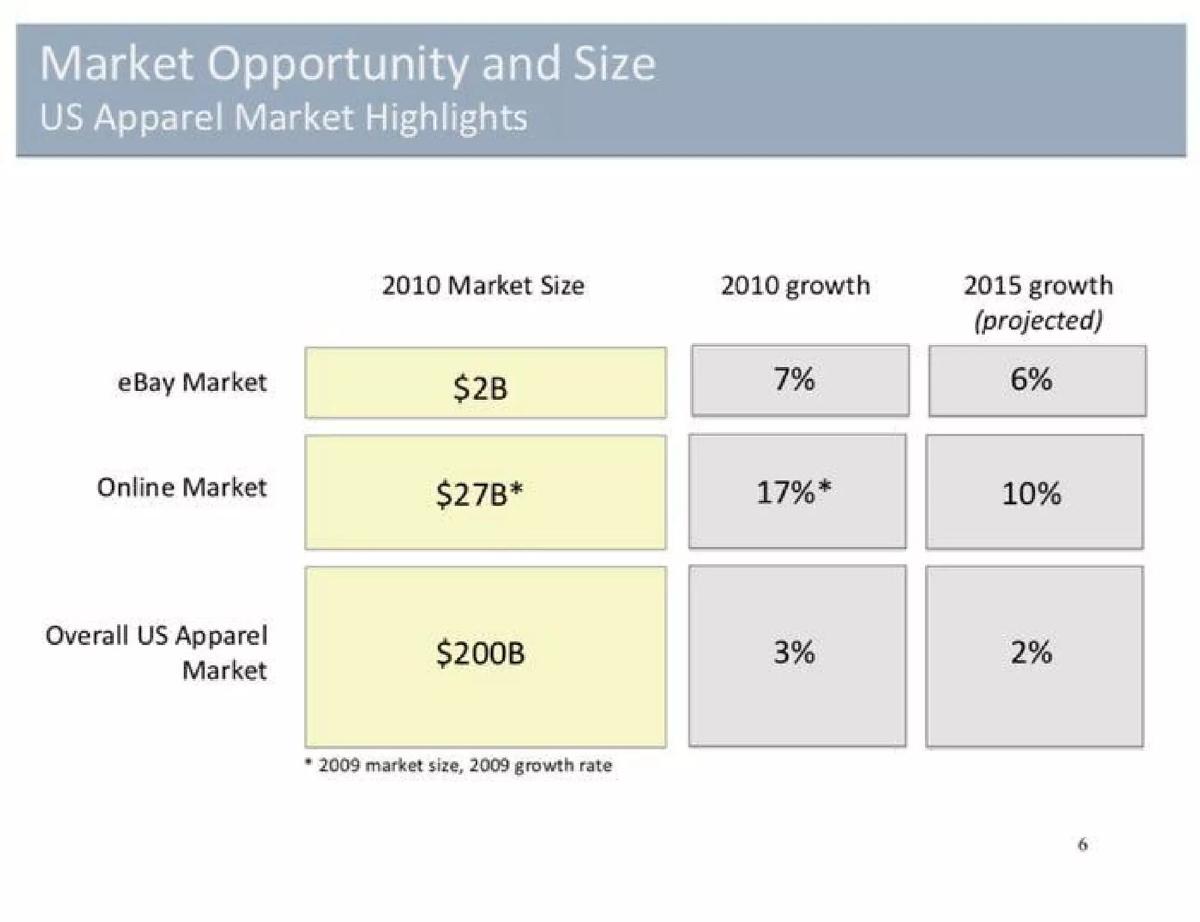 Poshmark pitch deck slide 6 of 16