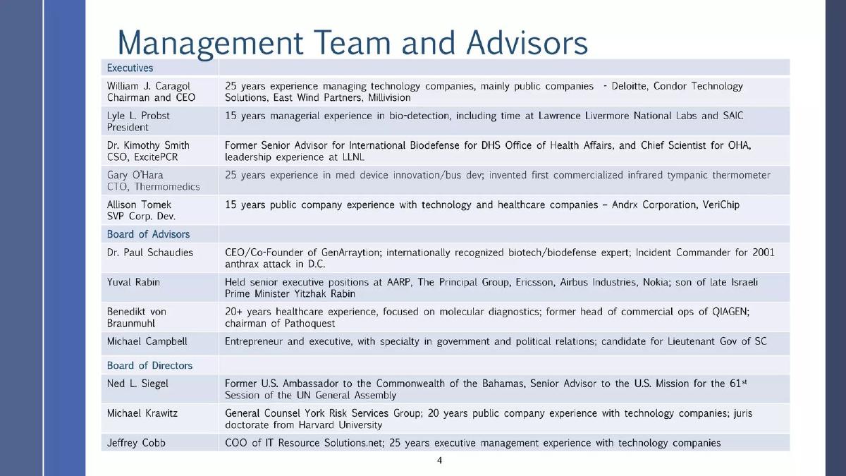 PositiveID pitch deck slide 4 of 12