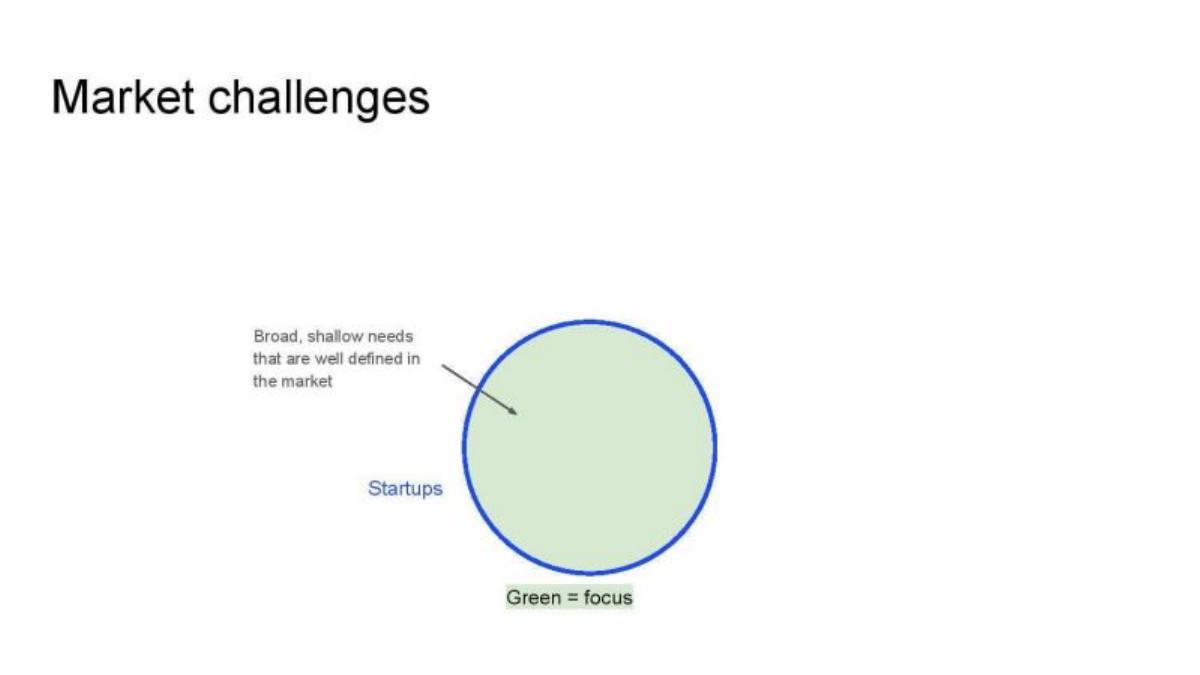 Posthog pitch deck slide 4 of 18