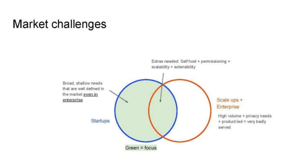 Posthog pitch deck slide 5 of 18
