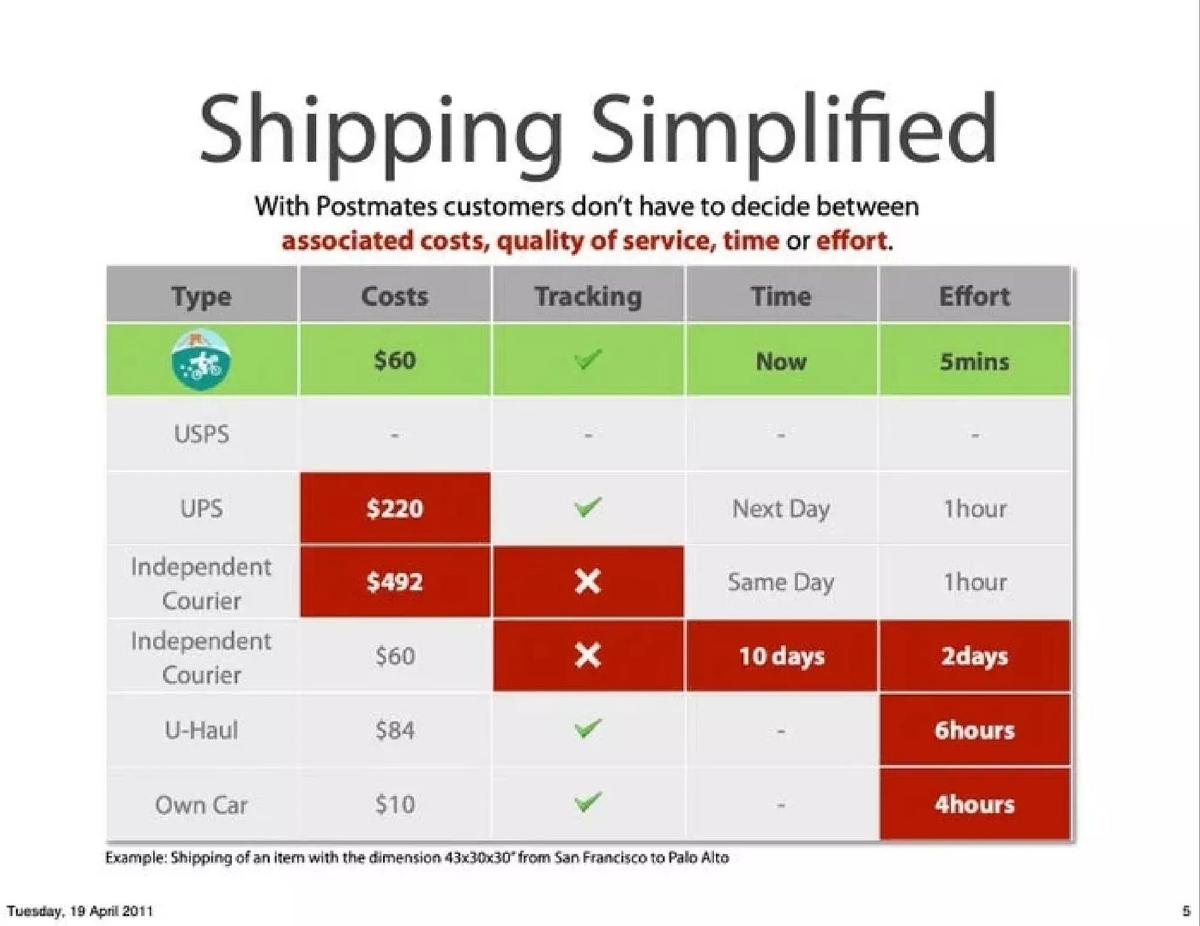 Postmates pitch deck slide 5 of 13