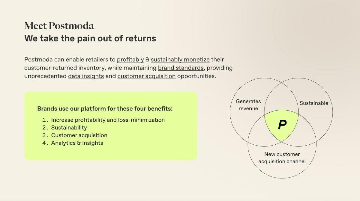 Postmoda pitch deck slide 3 of 8