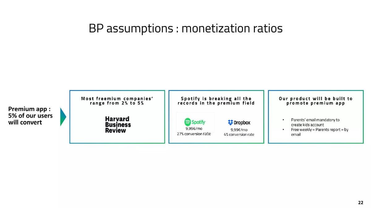 Powerz pitch deck financials slide 22