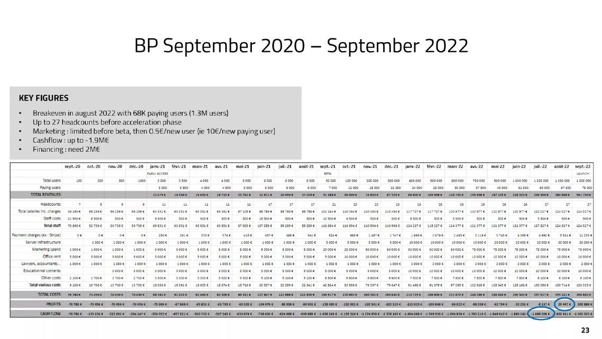 Powerz pitch deck financials slide 23