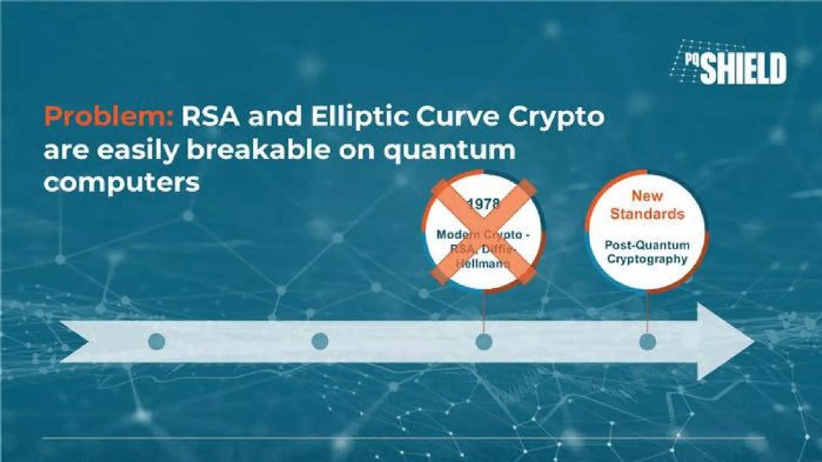 PQShield pitch deck slide 4 of 9