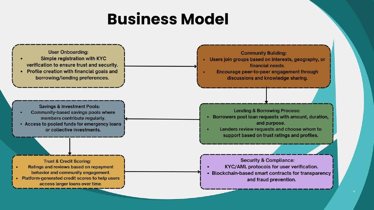 PRAGATI pitch deck slide 4 of 8