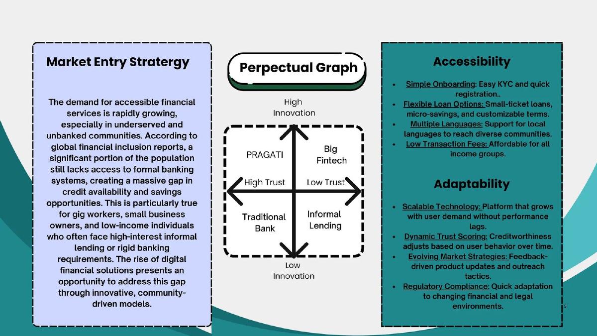 PRAGATI pitch deck slide 5 of 8