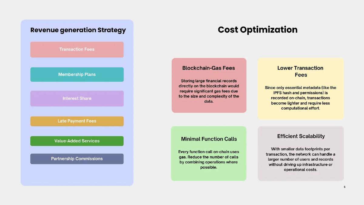 PRAGATI pitch deck slide 6 of 8