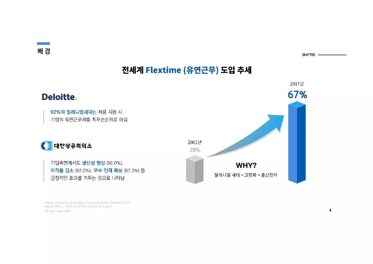 Shiftee pitch deck slide 4 of 31