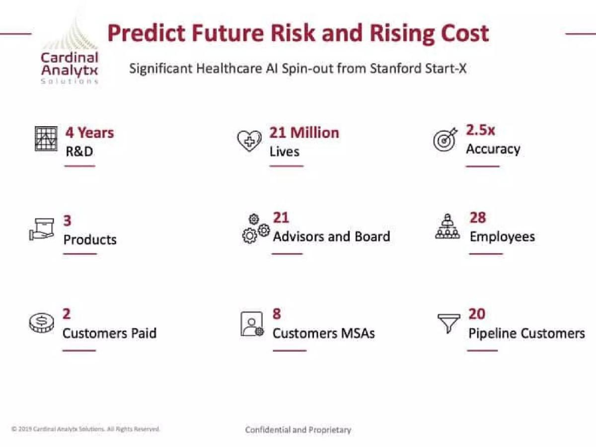 Prealize Health (formerly Cardinal Analytx Solutions) pitch deck slide 2 of 13