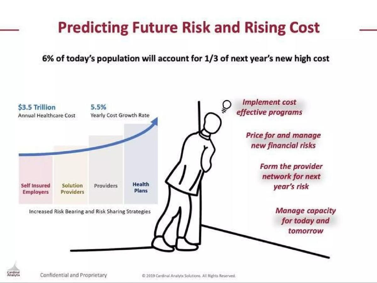 Prealize Health (formerly Cardinal Analytx Solutions) pitch deck slide 3 of 13