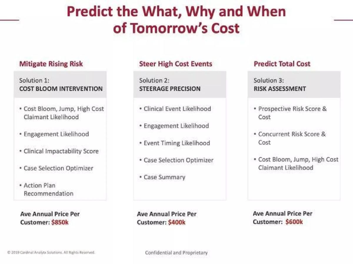 Prealize Health (formerly Cardinal Analytx Solutions) pitch deck slide 4 of 13