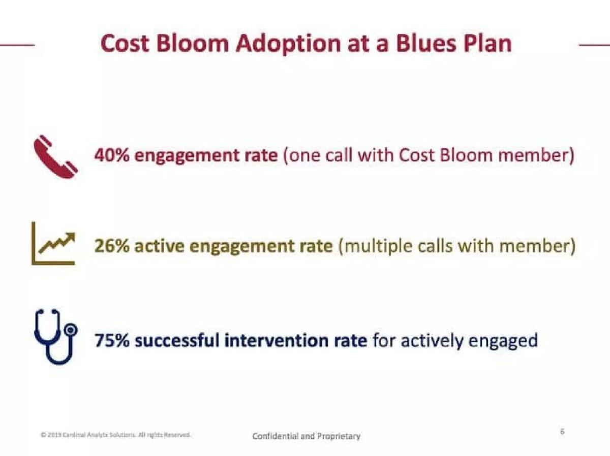 Prealize Health (formerly Cardinal Analytx Solutions) pitch deck slide 6 of 13