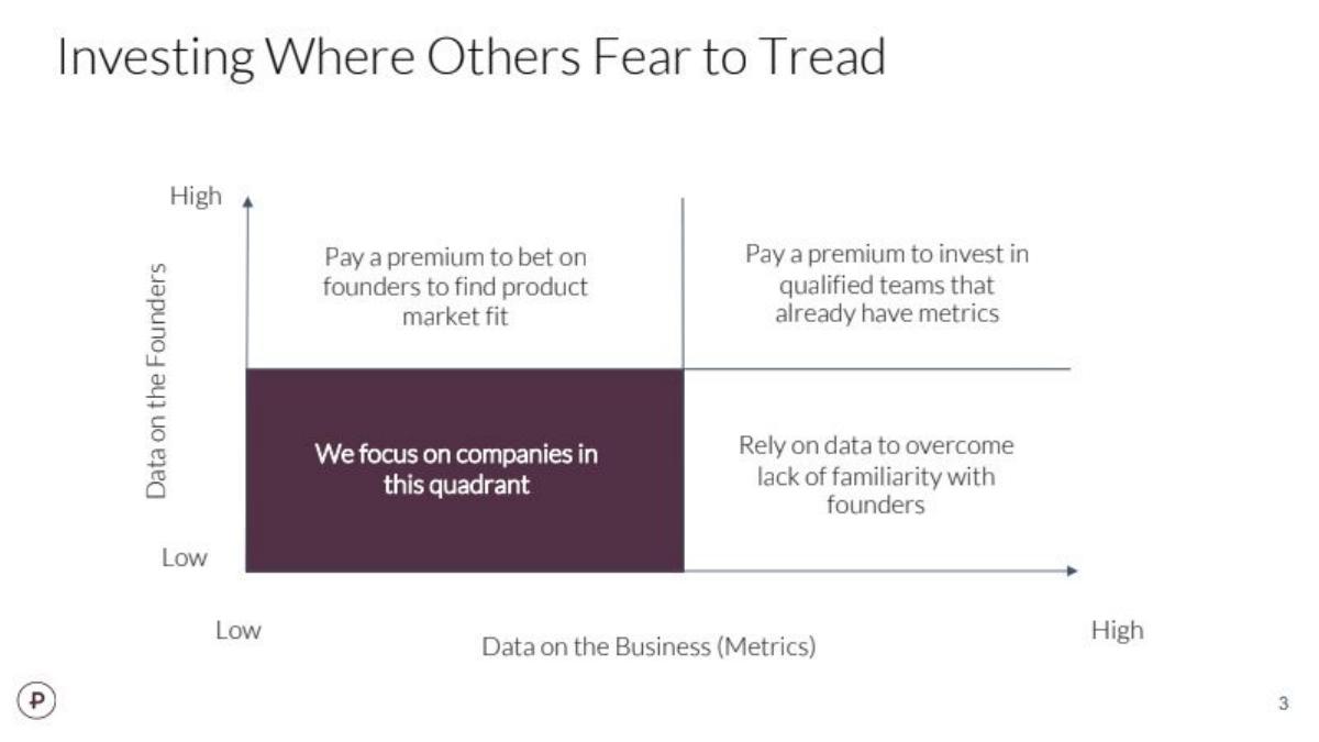 Precursor Fund III pitch deck slide 3 of 35