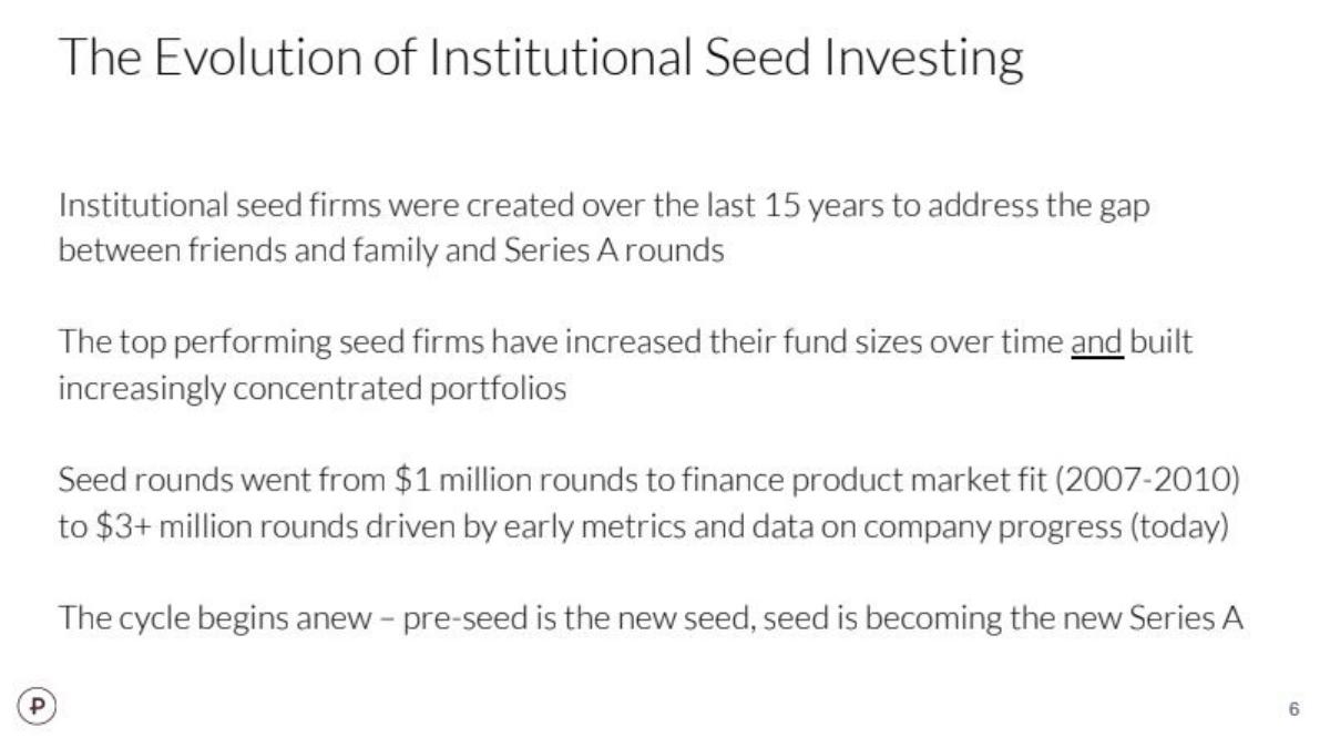 Precursor Fund III pitch deck slide 6 of 35