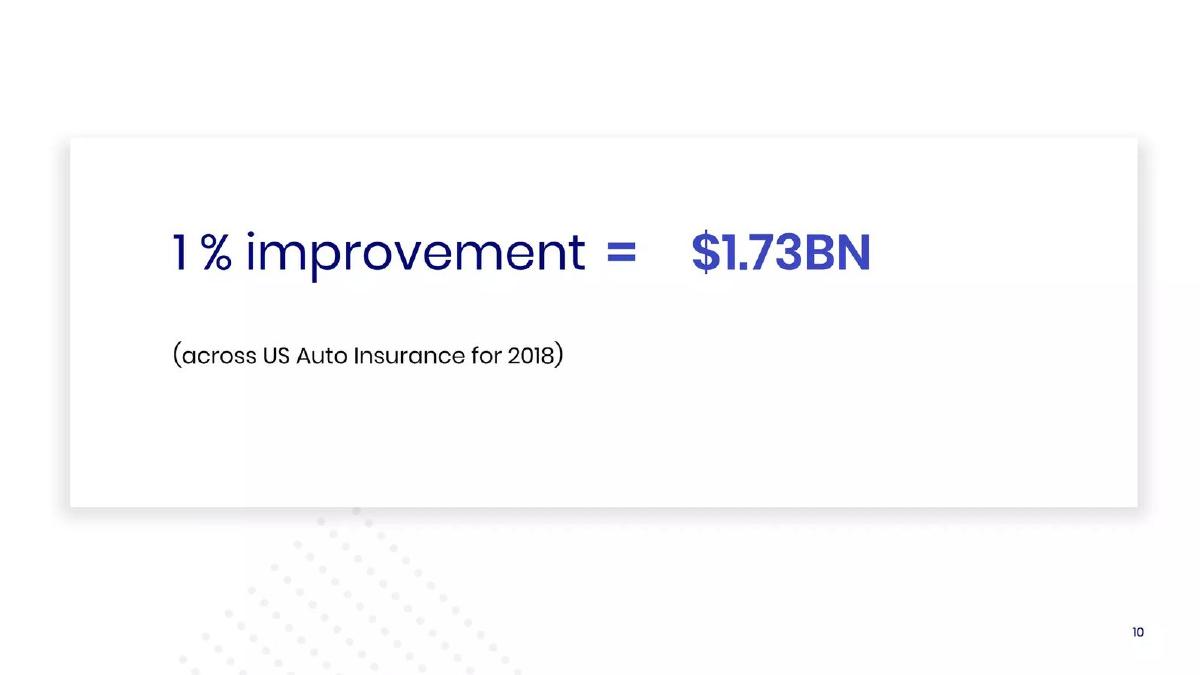 Predina pitch deck market slide 10