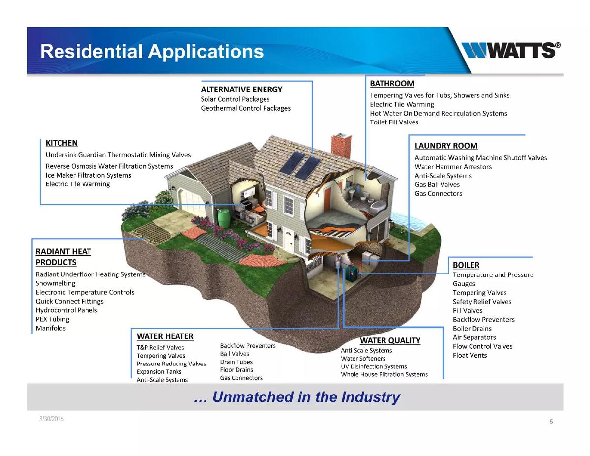 Watts Water Technologies, Inc. pitch deck slide 5 of 12