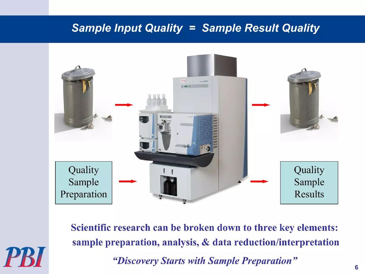 Pressure BioSciences, Inc. pitch deck slide 6 of 21
