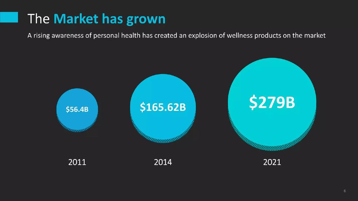Preveceutical Medical Inc. pitch deck slide 6 of 23