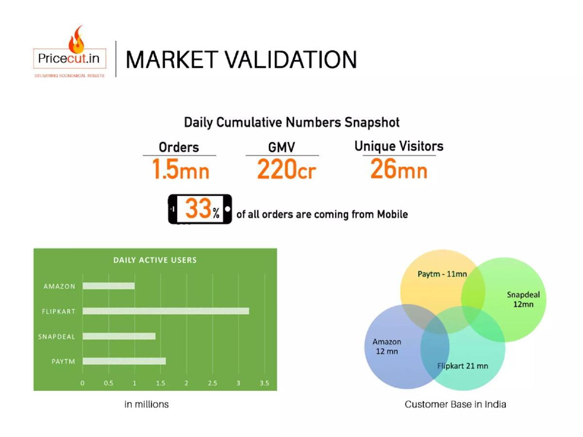 Pricecut pitch deck slide 4 of 9