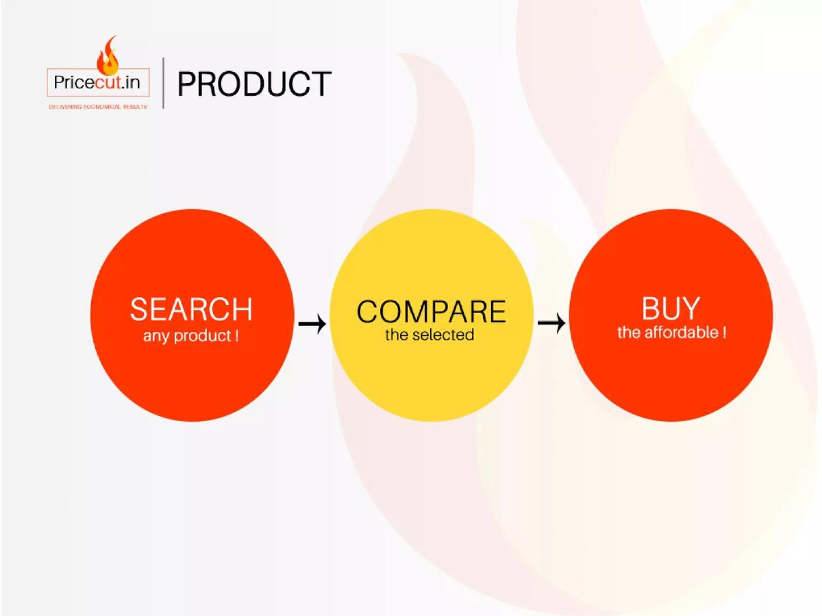 Pricecut pitch deck slide 5 of 9