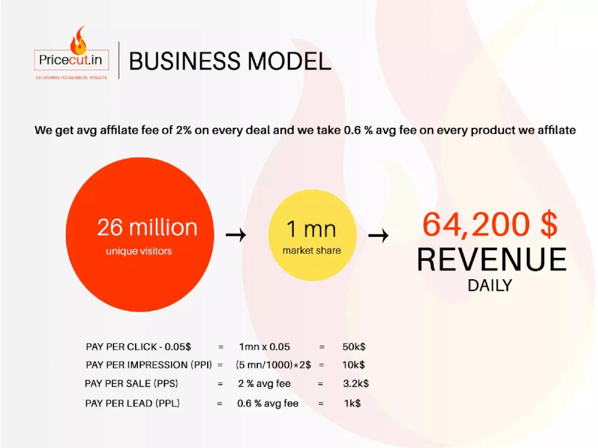 Pricecut pitch deck slide 6 of 9