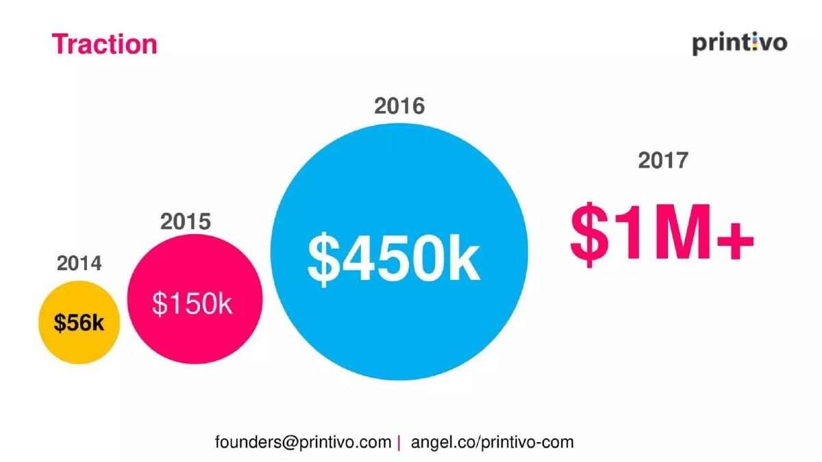 Printivo pitch deck slide 4 of 9