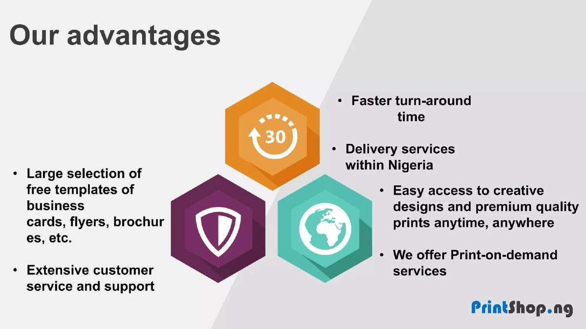 Printshop.ng pitch deck slide 6 of 14