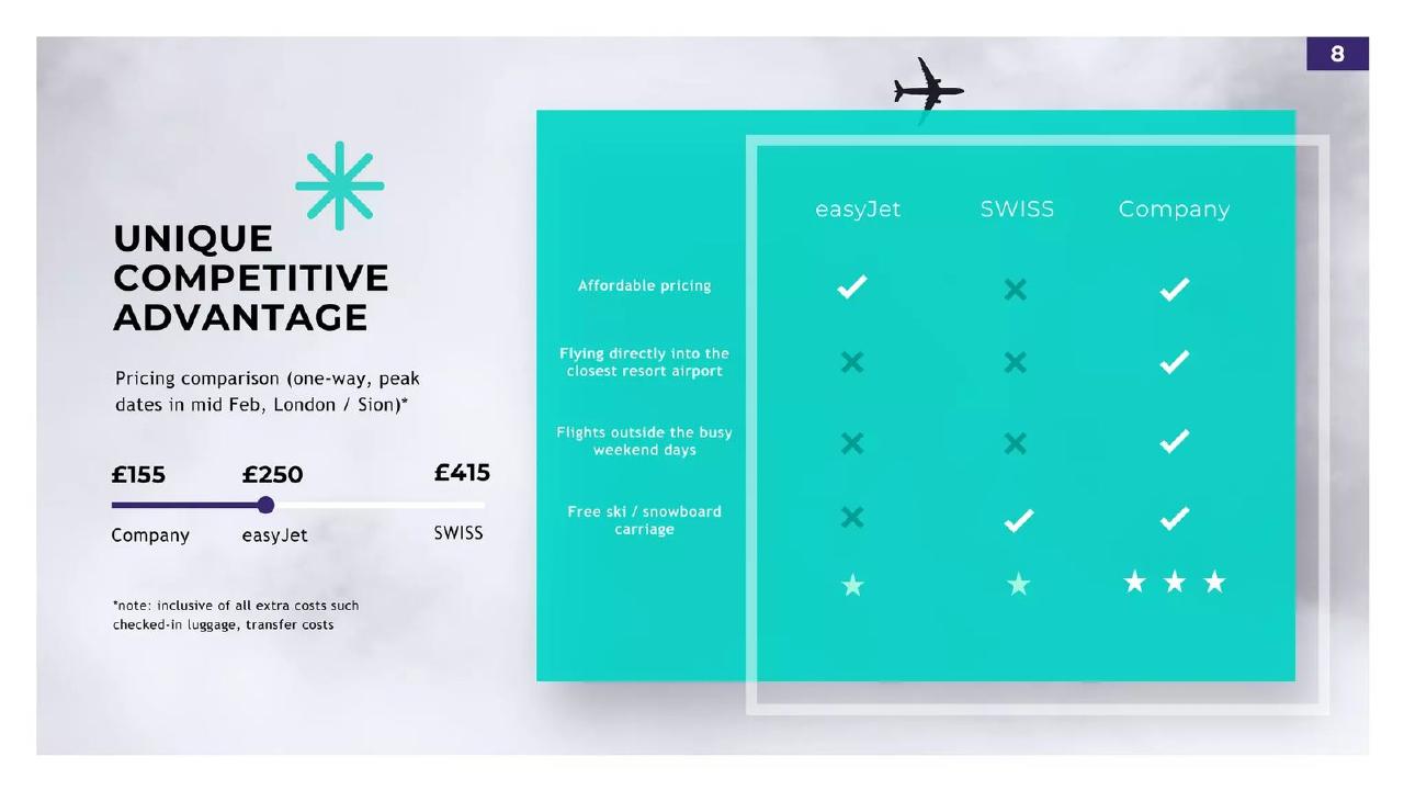 Private airline start-up pitch deck Price comparison slide slide 7