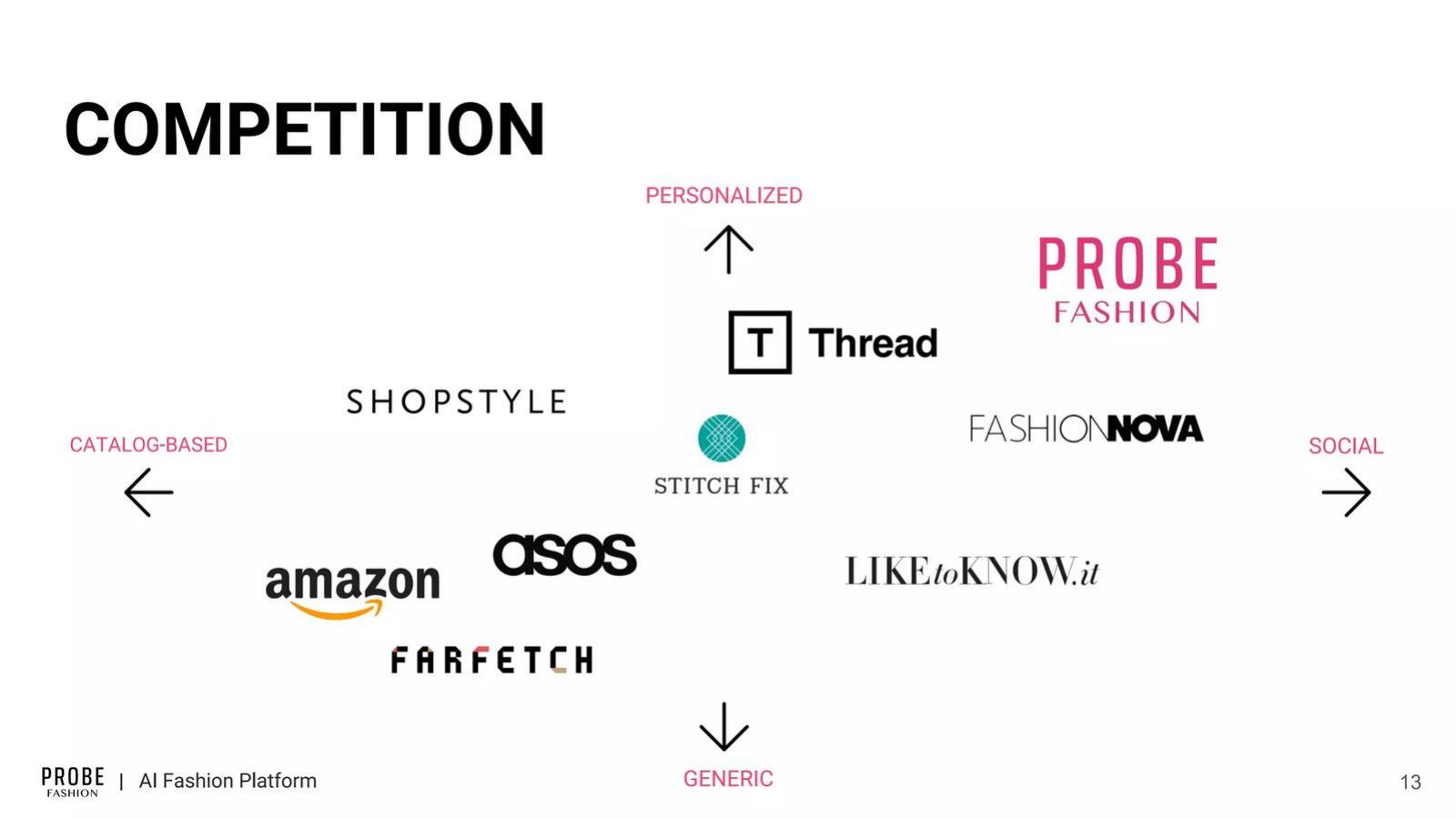 Probe Fashion pitch deck competition slide 13