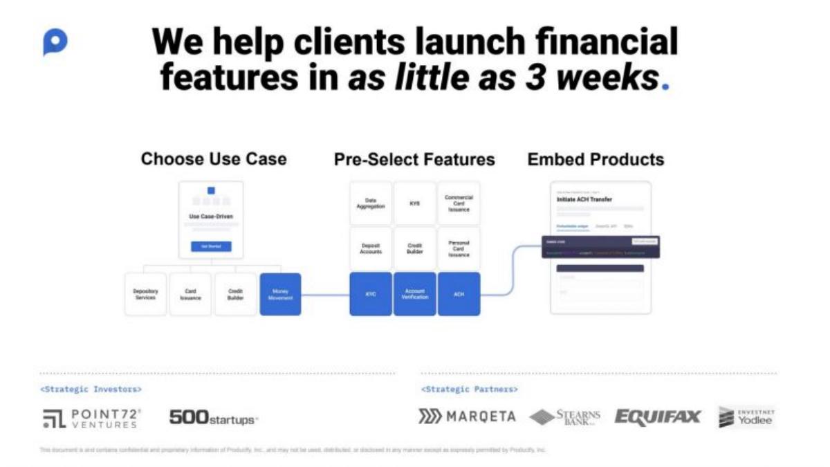 Productfy pitch deck slide 3 of 16