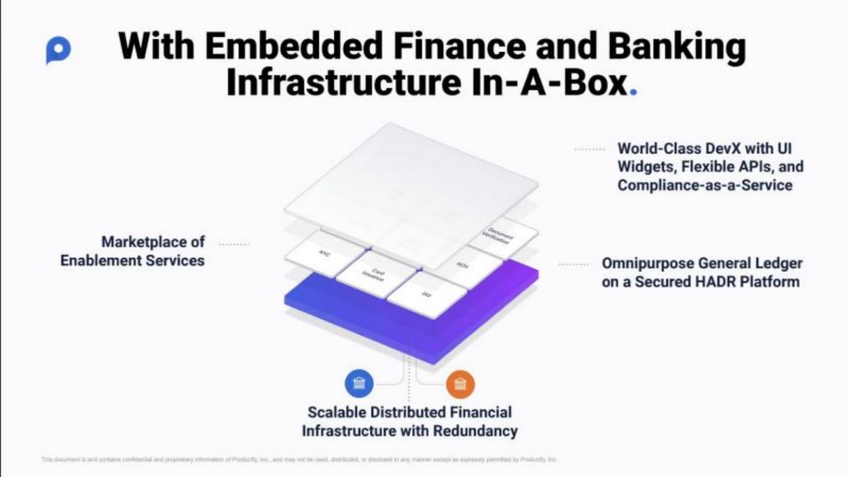 Productfy pitch deck slide 4 of 16