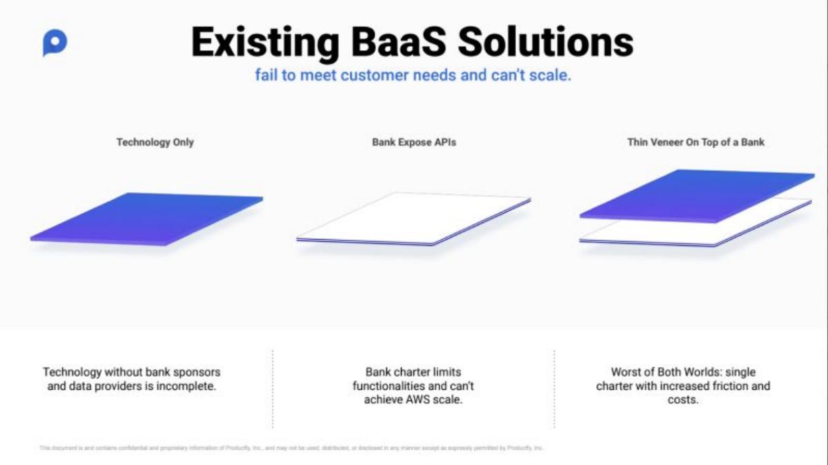 Productfy pitch deck slide 5 of 16