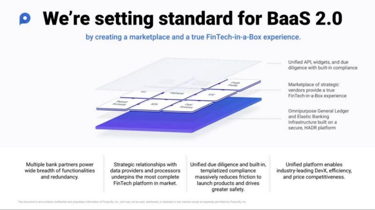 Productfy pitch deck slide 6 of 16