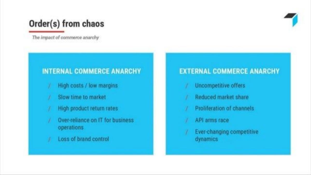 Productsup pitch deck slide 5 of 16