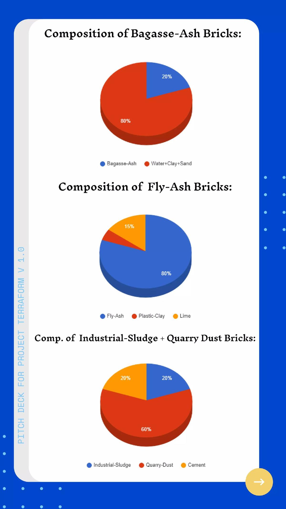 Project Terraform pitch deck slide 3 of 15