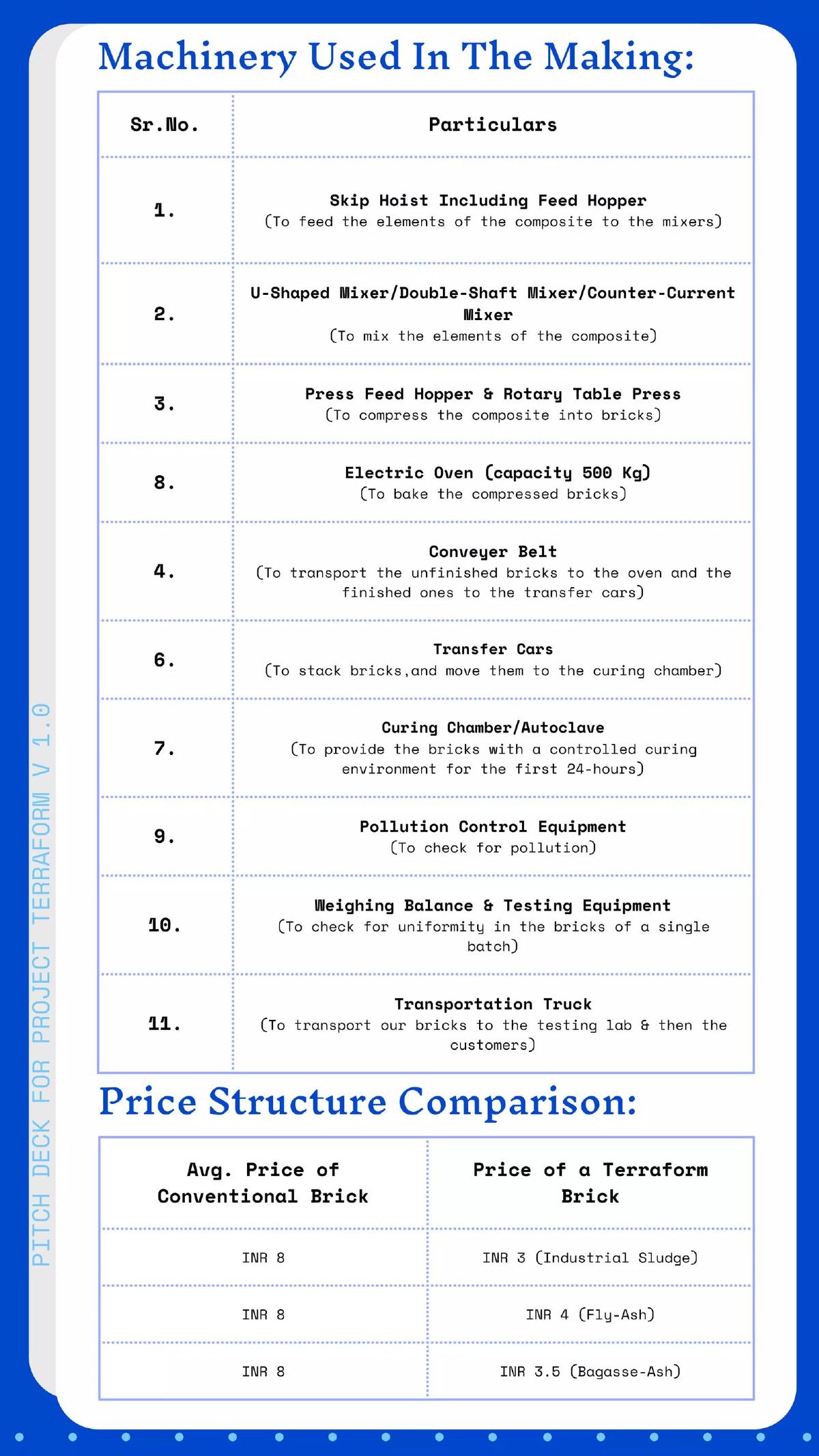 Project Terraform pitch deck slide 4 of 15