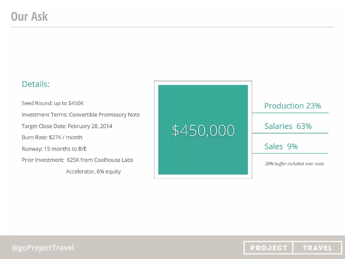 Project Travel pitch deck ask slide 13