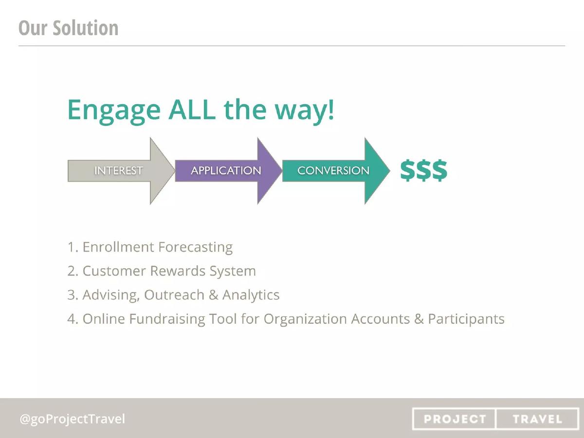 Project Travel pitch deck slide 6 of 14
