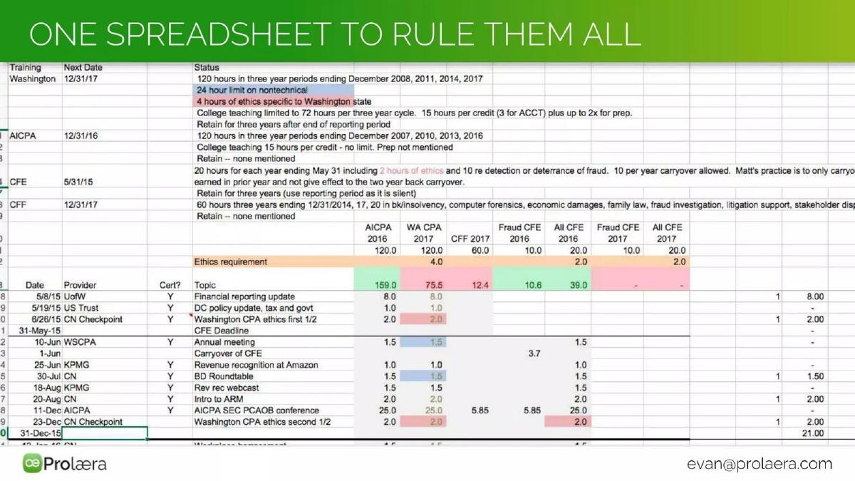 Prolaera pitch deck slide 4 of 12
