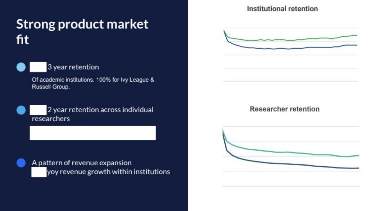 Prolific pitch deck slide 6 of 12