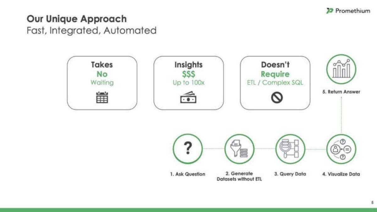 Promethium pitch deck slide 5 of 15