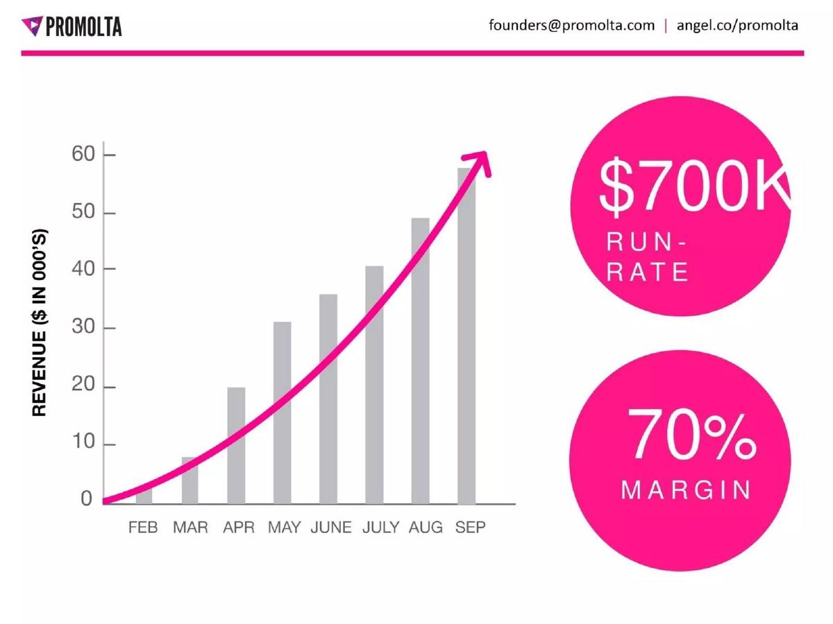 Promolta pitch deck slide 4 of 13